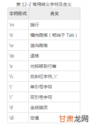 算法的简单概况