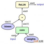 ChatGLM2-6b小白部署教程(windows系统，16G内存即可