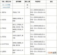 2019年天津计算机二级报名入口