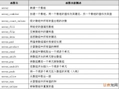 matlab里的find函数,分享助：matlab中find函数的用法