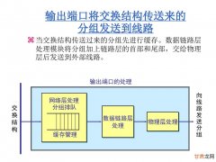 2.1输入端口处理和基于目的地转发