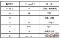 C 不再是一种编程语言？