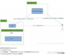 全套学习！年末阿里百度等大厂技术面试题汇总，附超全教程文档