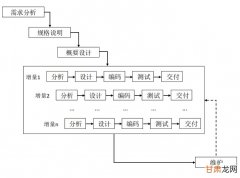 软件工程二，三章总结