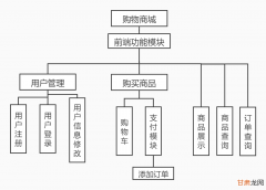 基于MVC的在线购物系统