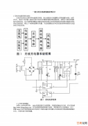 TX  无线充电发射器解决方案