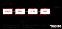 1  关于Qt编译库：在子项目中编译动态库并且使用