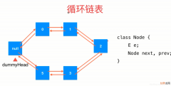 说说windows内核中为什么要隐藏进程？