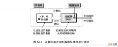 内网安全——内网渗透基础