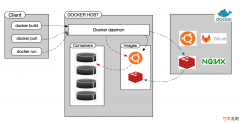 docker查询mysql 有哪些版本的镜像_使用Docker安装MySQL