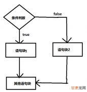 Git 本地库基本教程