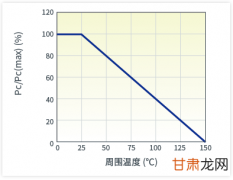 2、温度补偿电路设计，具有可调功能的温补电路