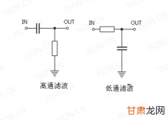 基于STM32f3的FIR应用测试分析