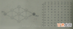 Dijkstra  最短路径之迪杰斯特与佛洛依德（Floyd）算法-C++实现