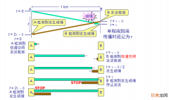 Wi-Fi 接入过程