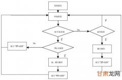 jsp+ssm计算机毕业设计火车票订票管理系统【附源码】