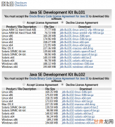 3 在Ubuntu和Linux Mint上安装Java