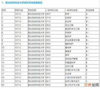 计算机专业比较好考的985,这些非985大学的计算机专业也很好