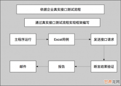 21年毕业转行软件测试，从0收入到月薪过万，我真的很幸运...