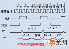 一文弄懂指令周期、机器周期和时钟周期