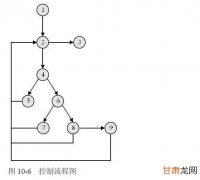 三.系统测试