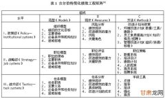 Azure Machine Learning - 提示工程简介