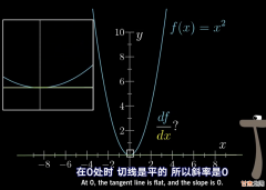 03 几何法求导