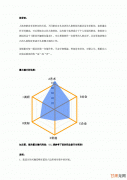 霍兰德职业兴趣测试，对职业选择是否有帮助？