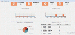 layui select option动态显示隐藏问题