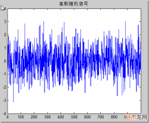 【现代信号处理第六次作业】