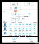 Amazon Web Services: Deploying and Provi