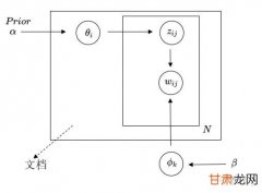 GAN、VAE原理学习 + 苏剑林《用变分推断统一理解生成模型》《变分自编码器》