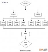 SpringBoot问卷管理系统 毕业设计-附源码71781