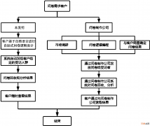 SpringBoot+mysql问卷管理系统-计算机毕业设计源码71781