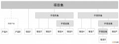 2D  ROS前驱前转小车仿真项目