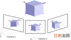 生成系列论文：基于diffusion的3d图像的生成：Novel View Sy