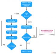 Python3 与 C# 并发编程之～ 线程篇