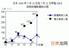 疫情对经济损失影响的一种算法—梁建章