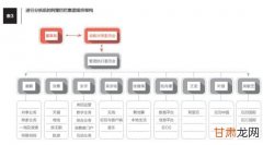 百万年薪挖了个阿里P8“水货”程序员？佛曰，不可说