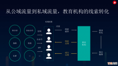 干货丨一文解读消费金融机构转型难点和应对策略