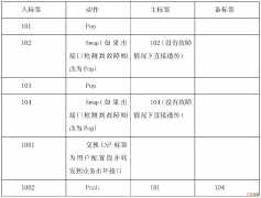 1  5G网络演进关键技术——SR