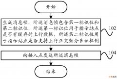 LTE学习笔记--MAC--SR