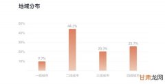 绿之韵分析国内白领返乡潮的原因