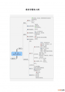 Effie：商业提案写作会用到哪些工具？