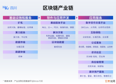 转载丨从茅台防伪看区块链大米