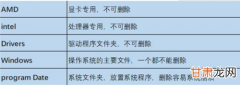 扩展  Linux-Ext4系统文件与磁盘配额