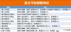 ROS Moveit 配置全网最详细教程