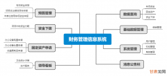 全面预算管理平台让企业管理智慧升级