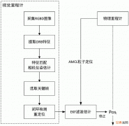 4.2ROS Networking using Zeroconf