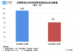 共享单车烧掉260亿后，倒在血泊中，一抽一抽的